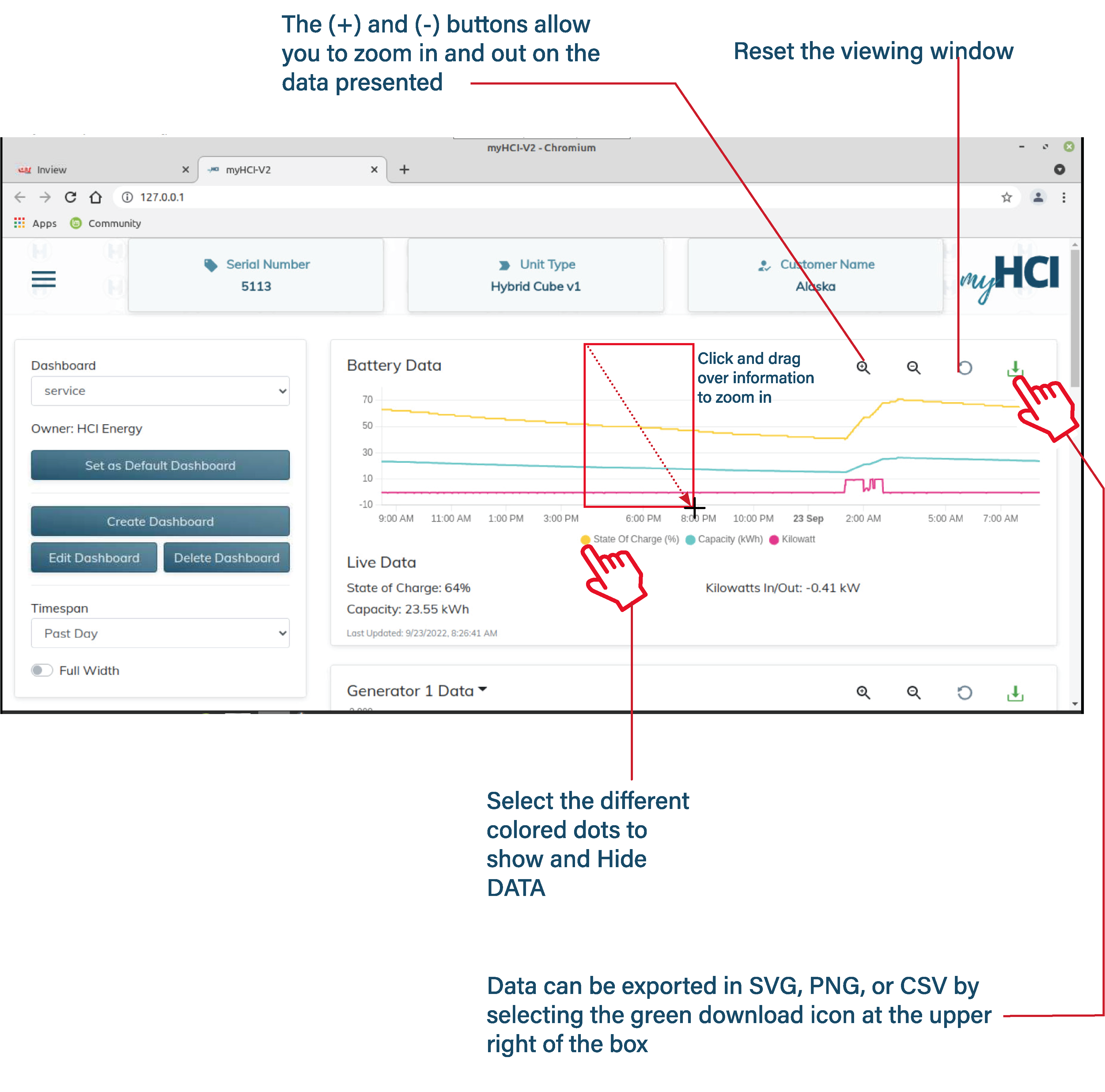 DATA ANALYTICS: Each window displays DATA for the last 24 hours of operation. The system records up to 90 days of data for each function.