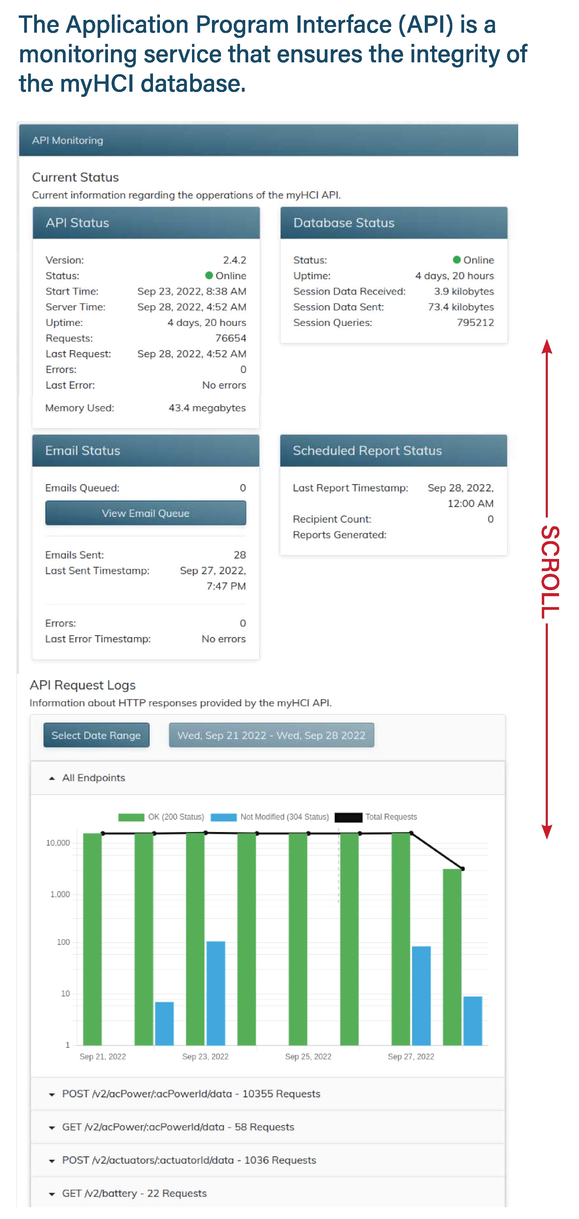 API monitoring