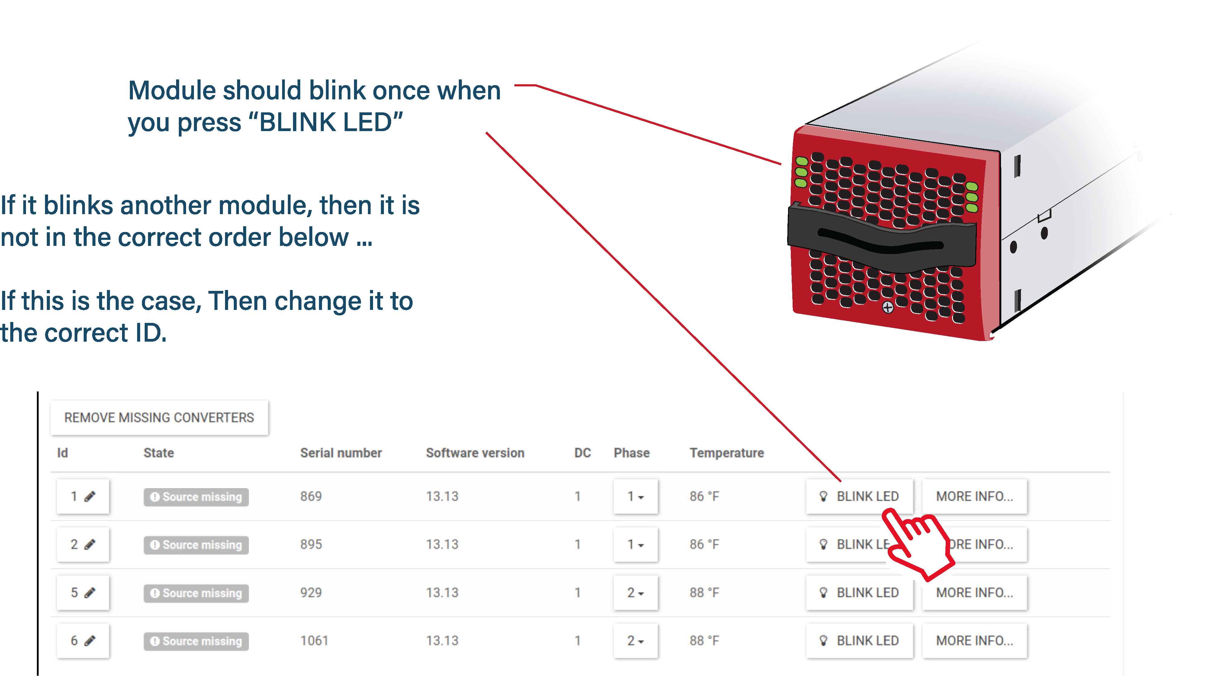 To verify all modules, make sure they have the right ID and phase by blink testing. 