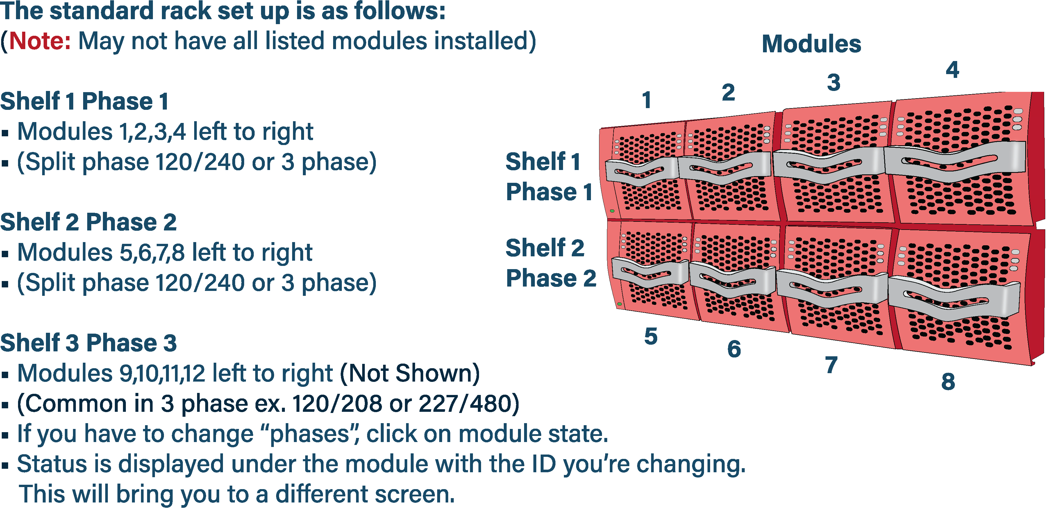 (Please note the steps below are on phase and I.D. Assigning)