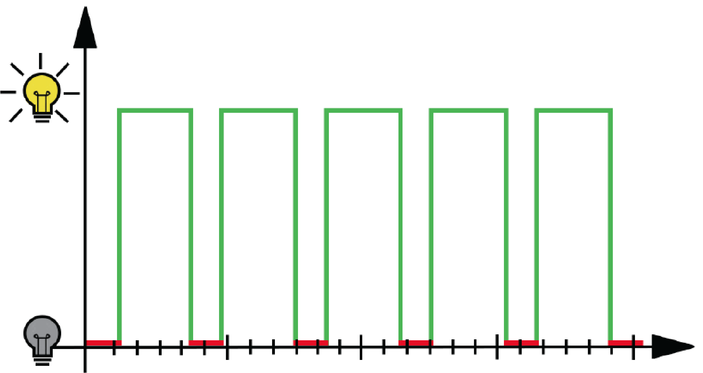 To further increase the battery cycle life, HCI recommends to charge the batteries only to 80% of capacity — this will significantly extend the number of cycles the battery can operate