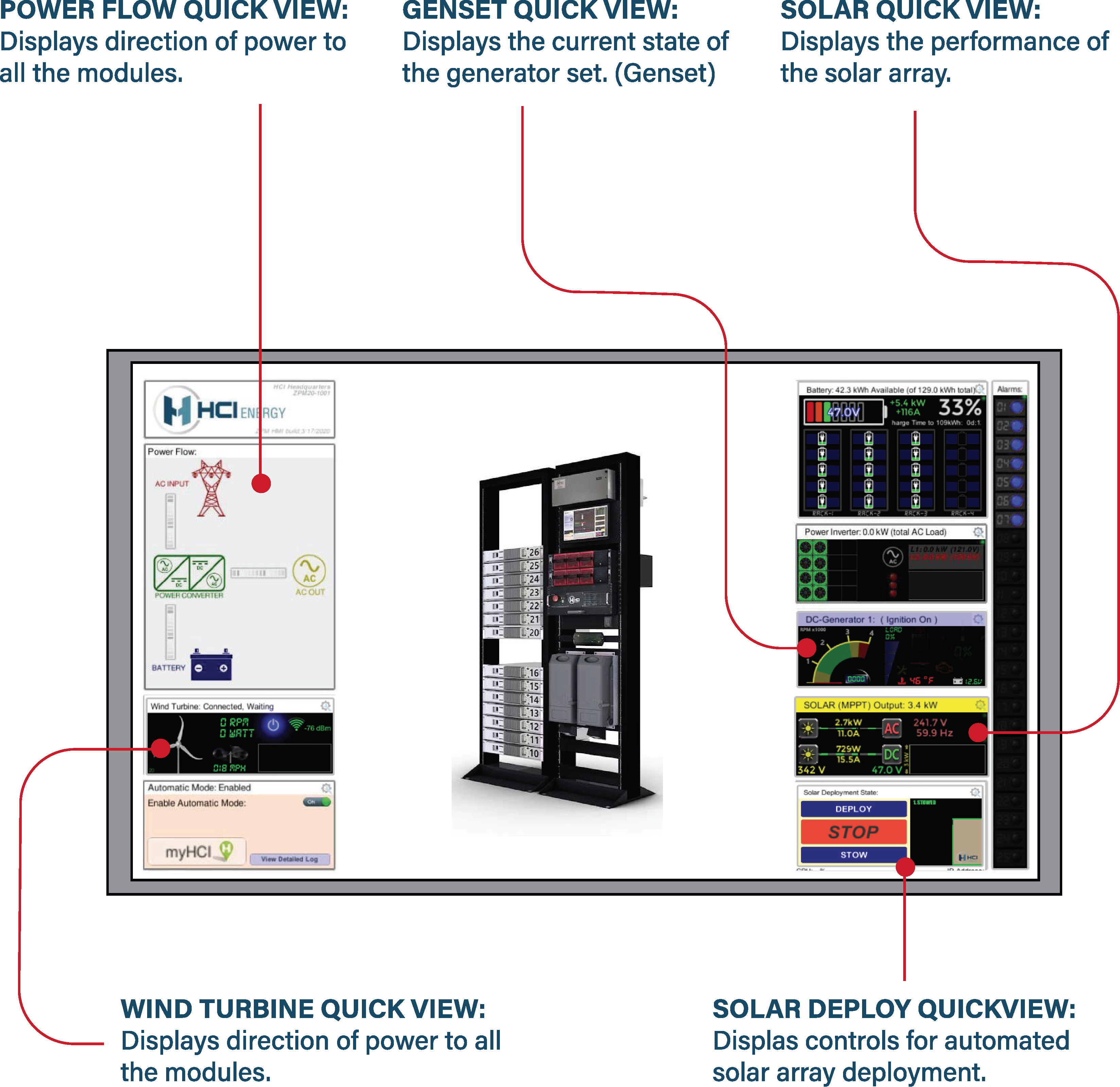 The simple layout of the ZPM interface allows you to quickly get to the information you need.