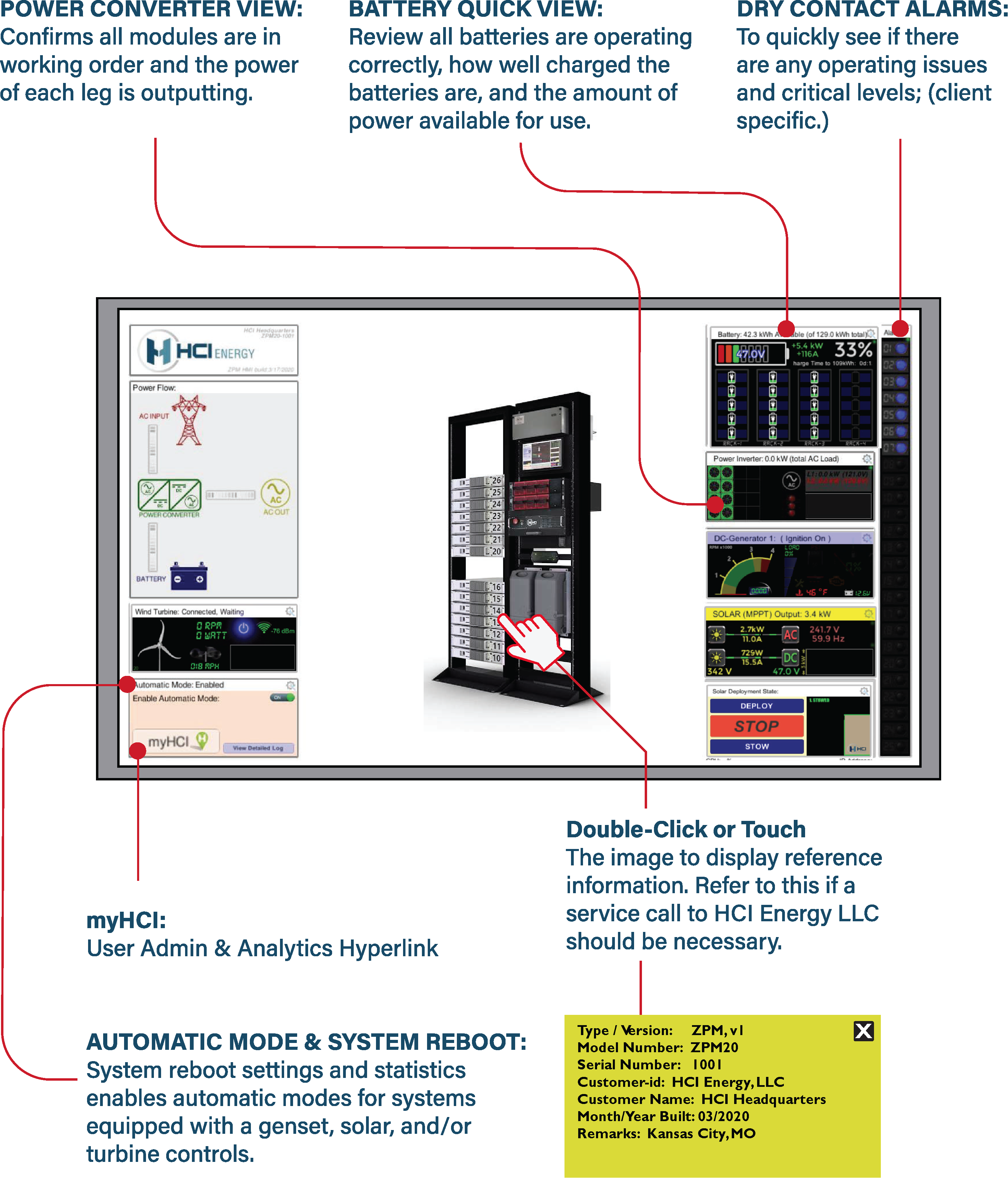 The simple layout of the ZPM interface allows you to quickly get to the information you need.